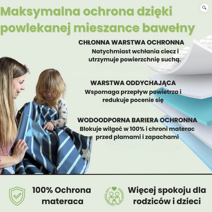 SuchySen – Ochraniacz na Materac dla Dzieci